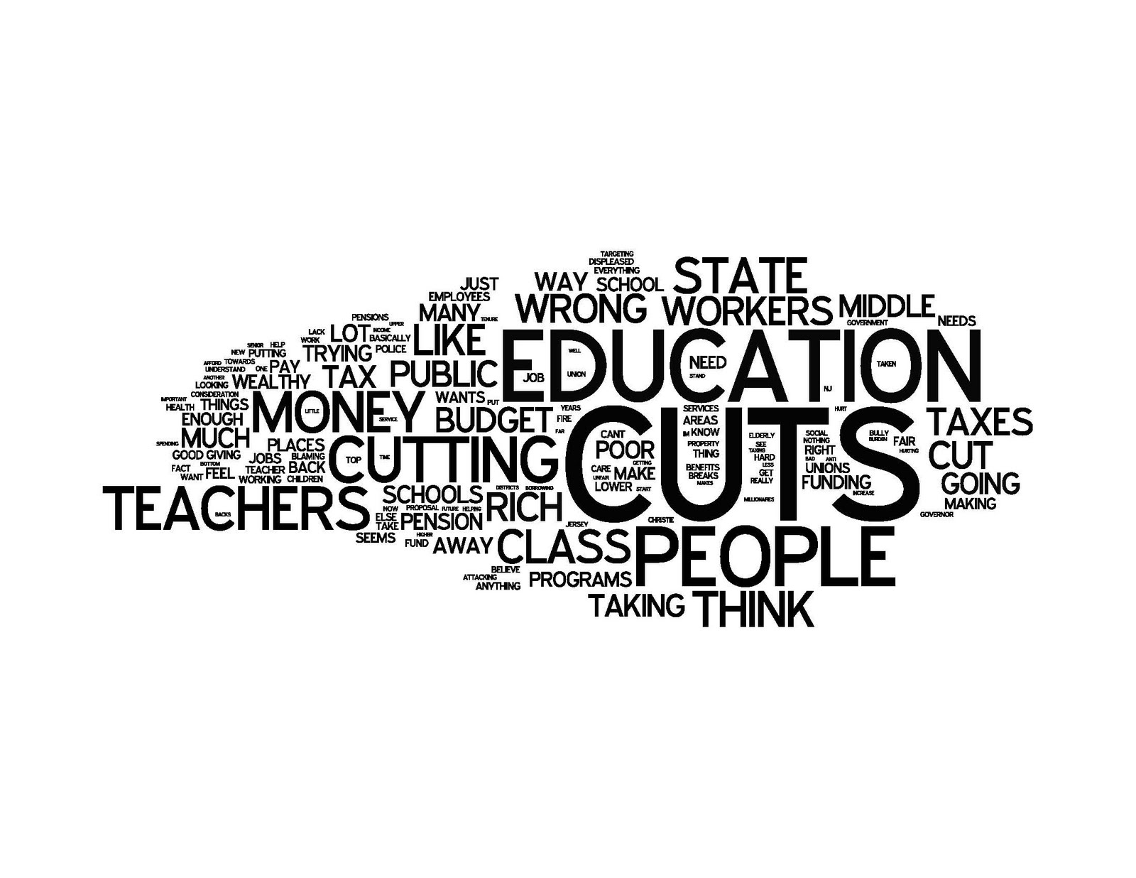 wordle-response-to-christie-budget-displeased-only-scope