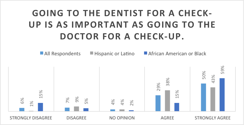 going-to-the-dentist-for-a-check-up-is-as-important-as-going-to-the-doctor-for-a-check-up