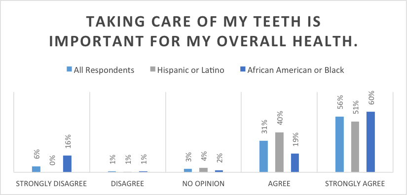 taking-care-of-my-teeth-is-important-for-my-overall-health